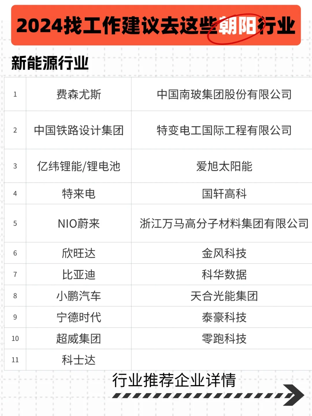 秋招投递朝阳行业，爆爆爆注意这些企业?