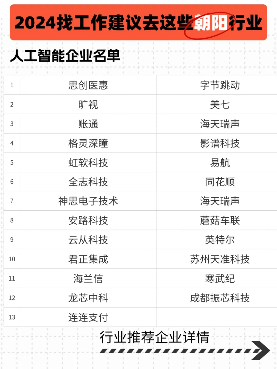 秋招投递朝阳行业，爆爆爆注意这些企业?