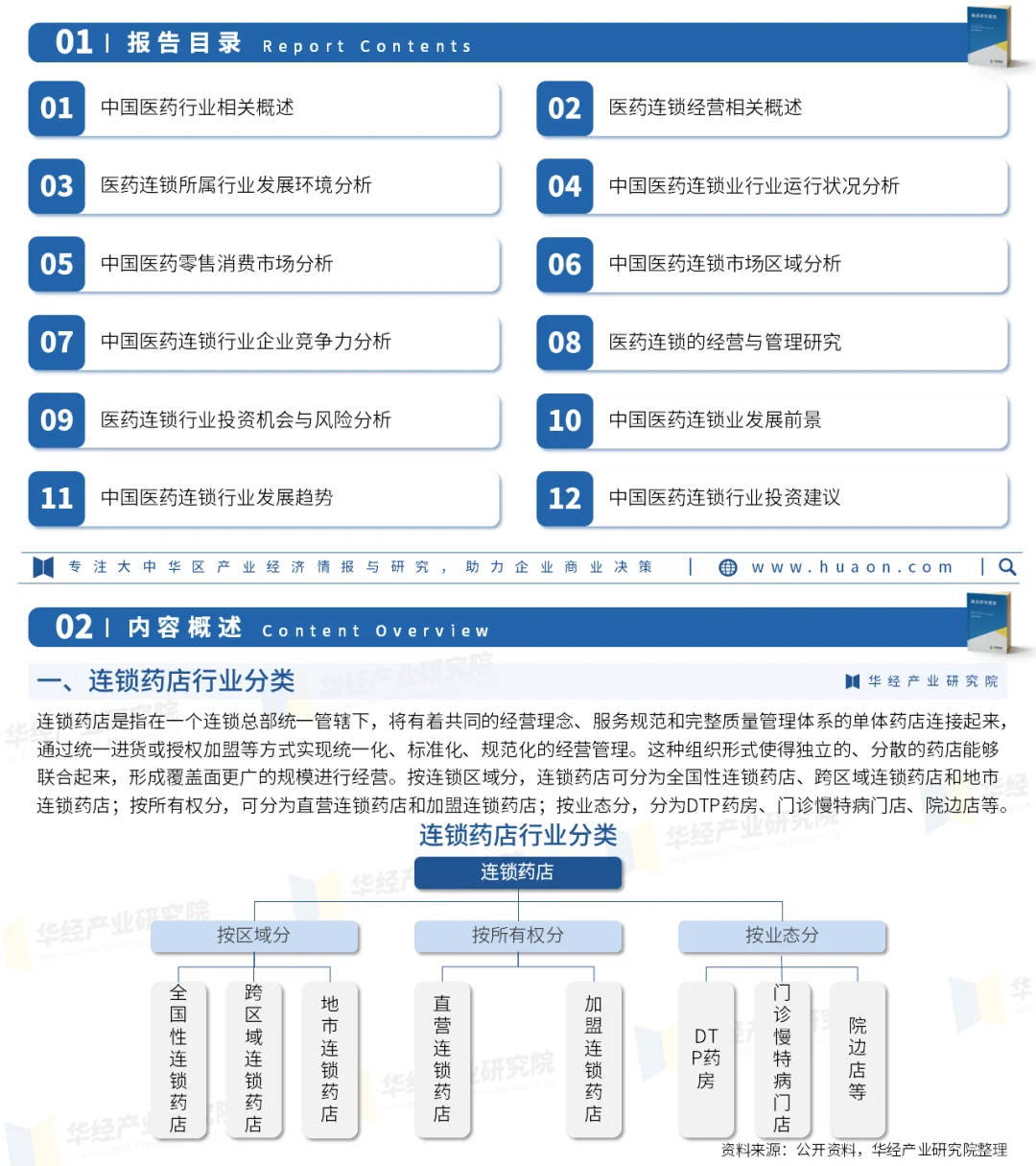 2025年中国连锁药店行业竞争格局及投资风险