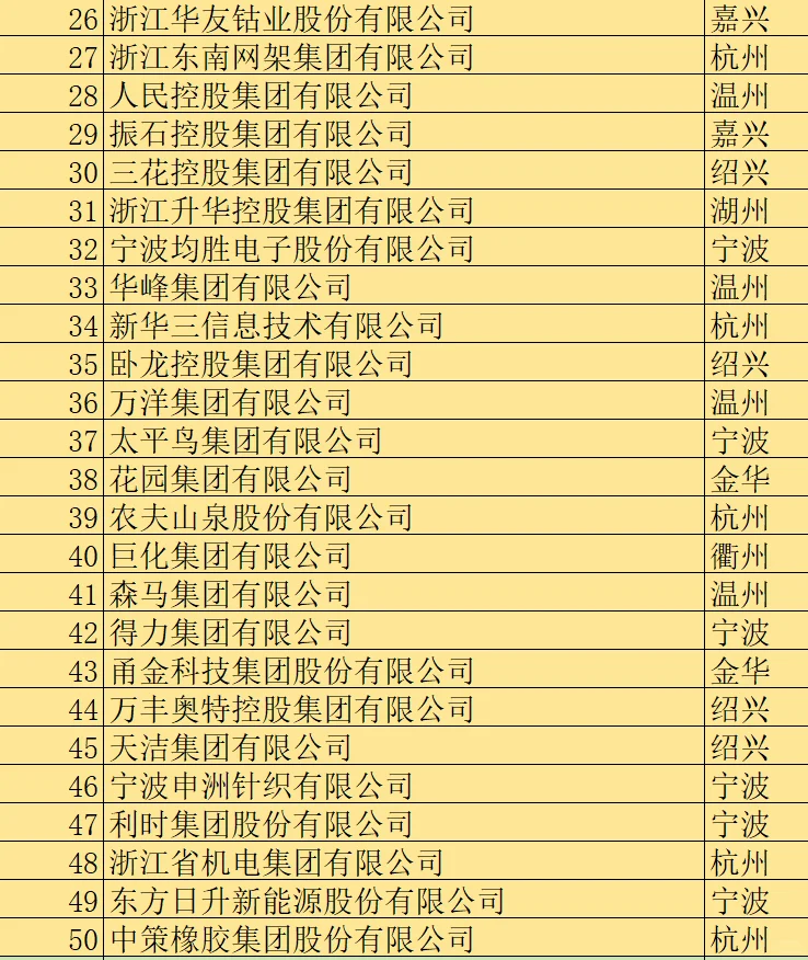 浙江省2024制造业100强企业