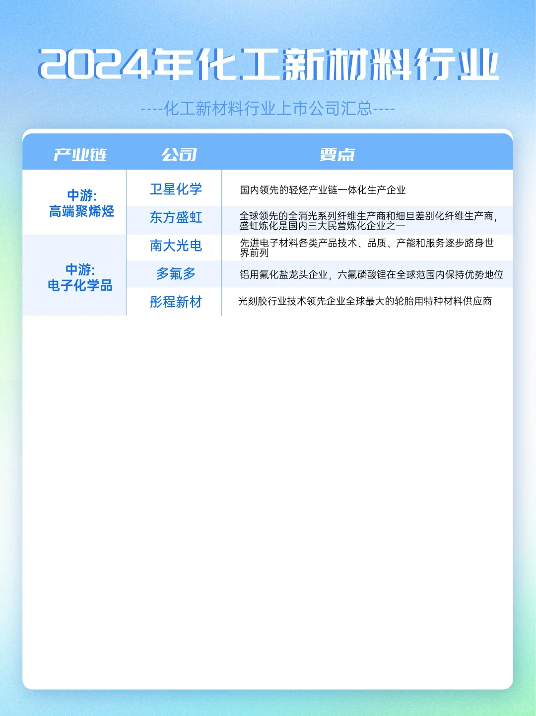新材库分享?化工新材料行业领军企业一览