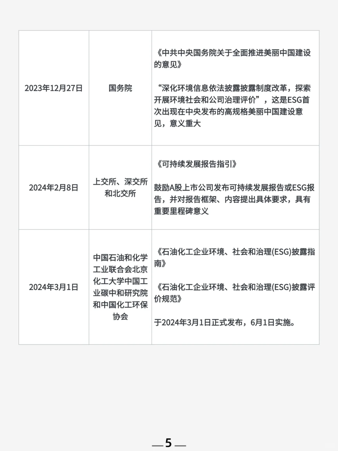 聚焦化工行业，esg理念深入企业运营发展 ！