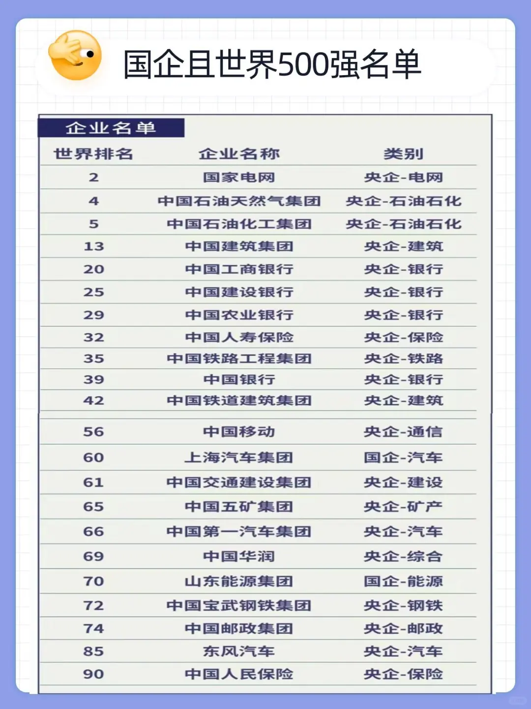 国企且世界500强企业名单来啦