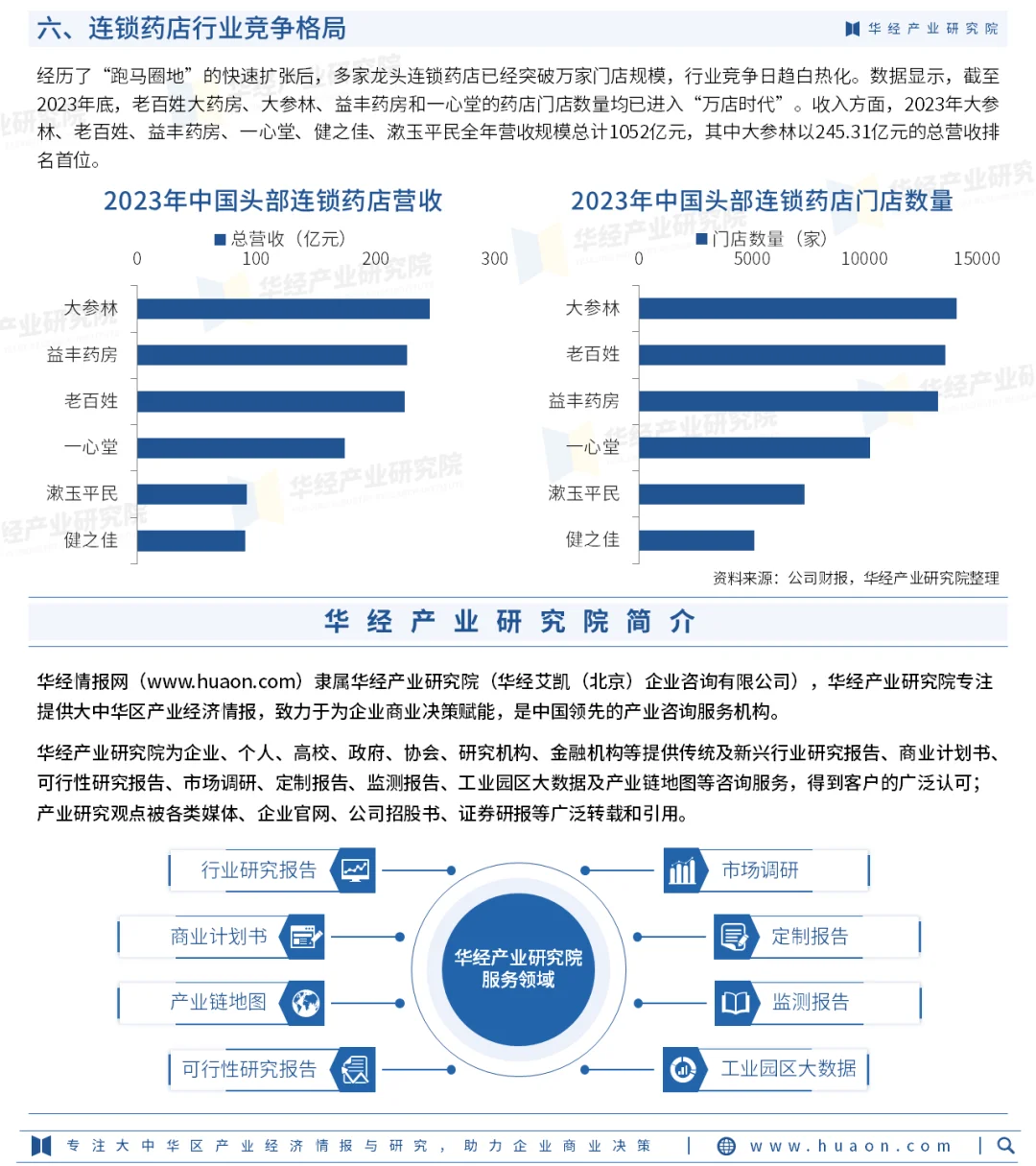 2025年中国连锁药店行业竞争格局及投资风险