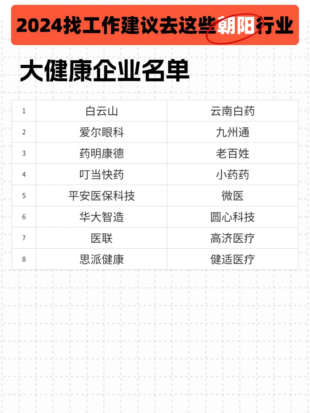 秋招投递朝阳行业，爆爆爆注意这些企业?