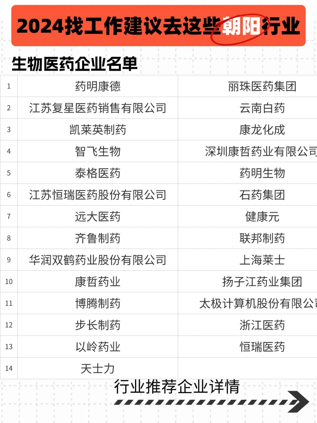 秋招投递朝阳行业，爆爆爆注意这些企业?