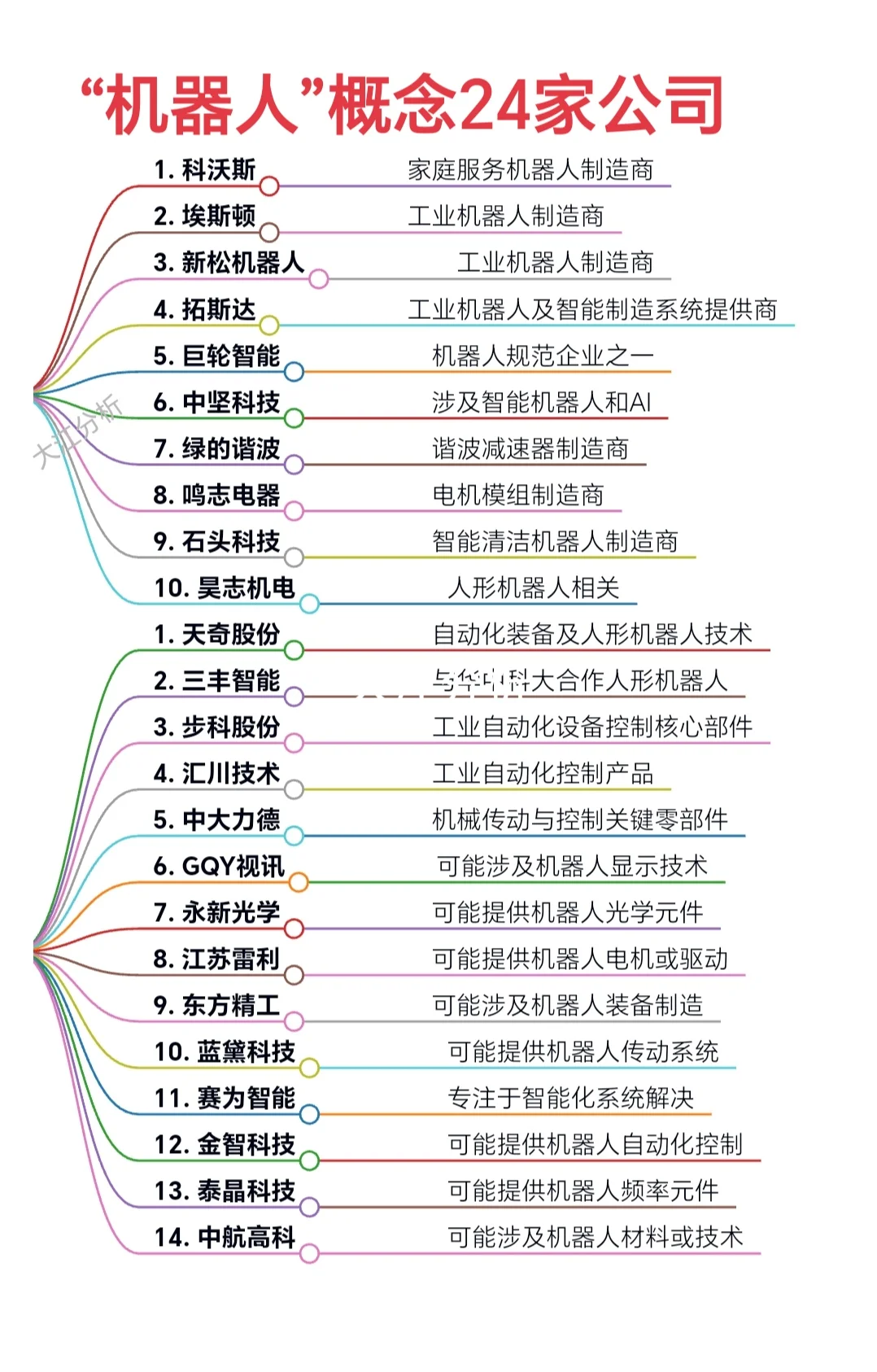 2024全球独角兽企业top100