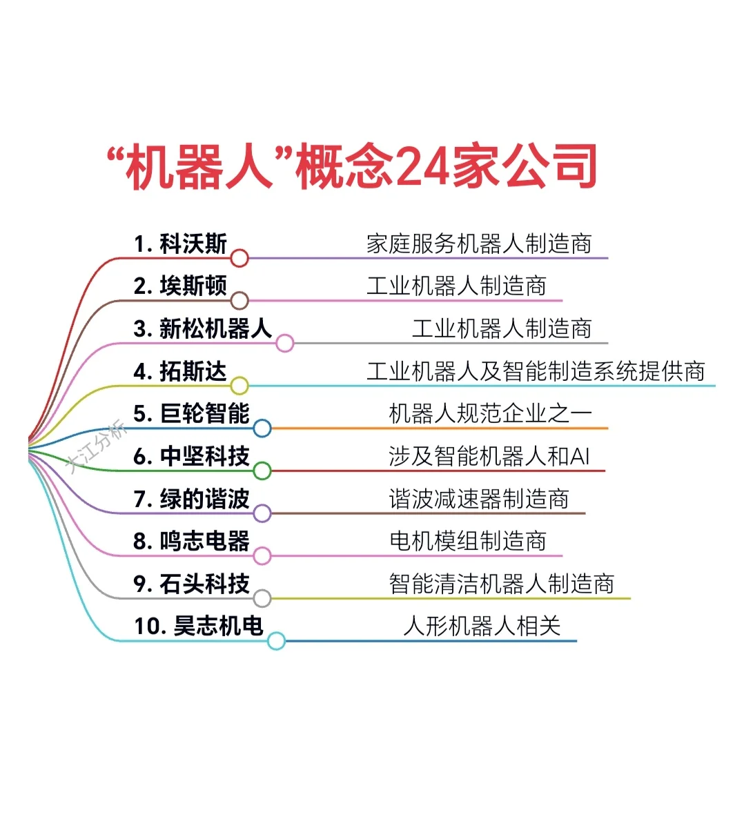 2024全球独角兽企业top100